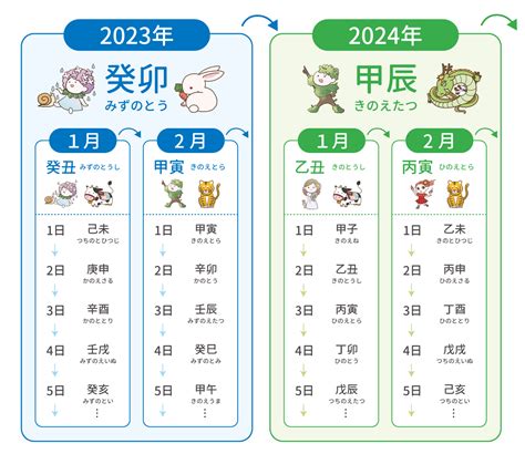 2018年4月|2018年4月カレンダー(祝日・六曜・月齢・干支・ 二十四節気・。